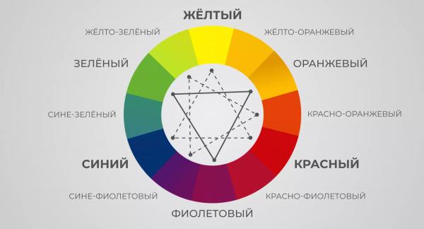 Тени спаркл: как ими правильно пользоваться?