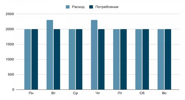 Как похудеть на 3 кг: диеты, упражнения, сроки Как похудеть на 3 кг: диеты, упражнения, сроки
