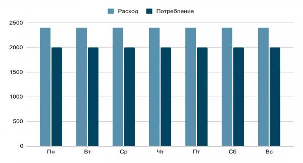 Как похудеть на 3 кг: диеты, упражнения, сроки Как похудеть на 3 кг: диеты, упражнения, сроки