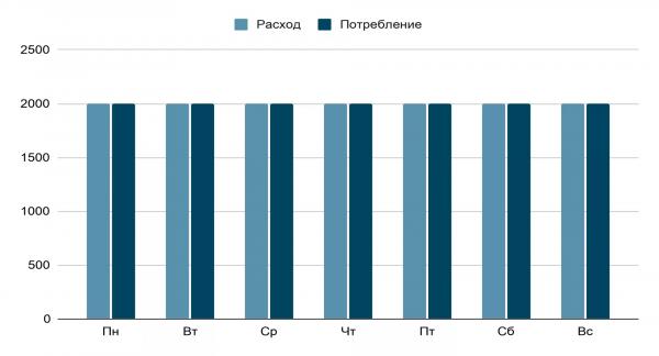 Как похудеть на 3 кг: диеты, упражнения, сроки Как похудеть на 3 кг: диеты, упражнения, сроки