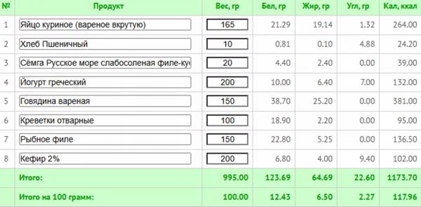 5 любимых диет знаменитостей + готовое меню с КБЖУ 5 любимых диет знаменитостей + готовое меню с КБЖУ