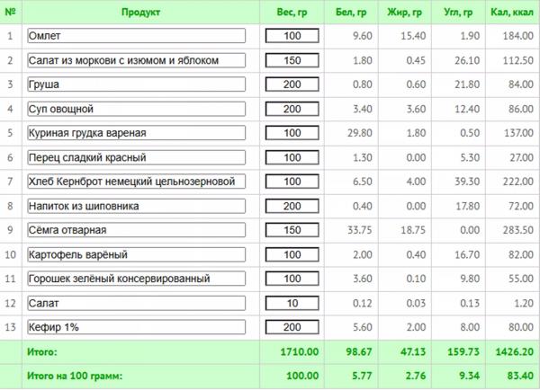 Как вернуться в форму после двух родов: лучшие упражнения + программа питания с КБЖУ