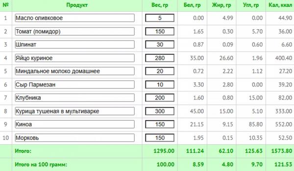 Диета при синдроме раздраженного кишечника: лечебное меню и щадящие рецепты