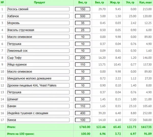 Диета при синдроме раздраженного кишечника: лечебное меню и щадящие рецепты