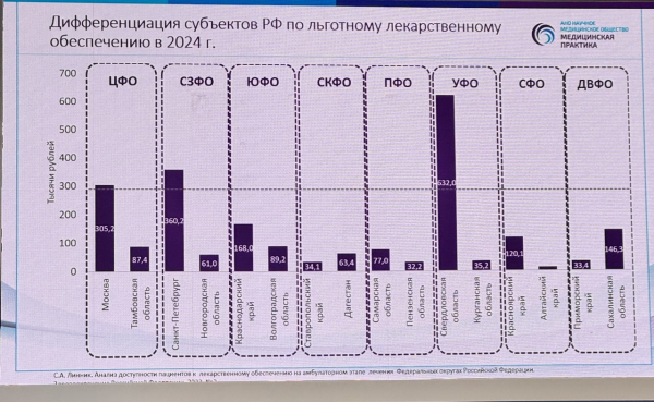 Названы нововведения в тарифах на противоопухолевое лечение Названы нововведения в тарифах на противоопухолевое лечение