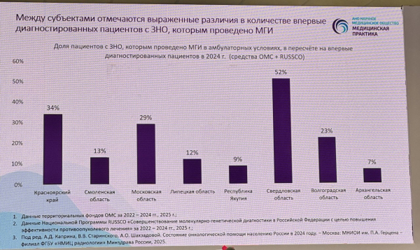 Названы нововведения в тарифах на противоопухолевое лечение Названы нововведения в тарифах на противоопухолевое лечение