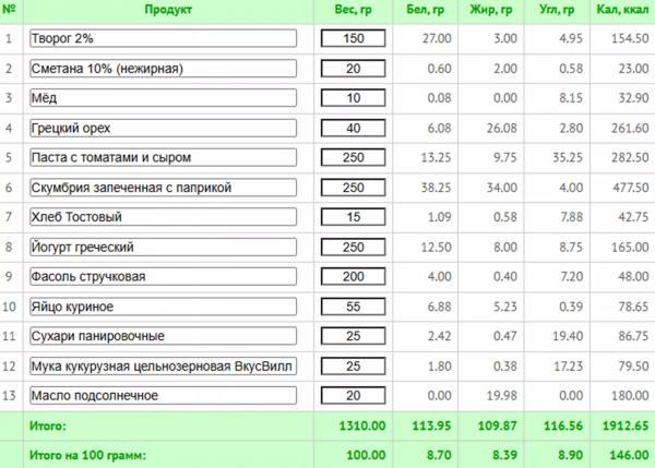 Что делать, если муж с лишним весом отказывается худеть: незаметные лайфхаки + план для снижения веса